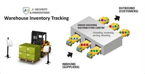 rfid tags and inventory management|warehouse rfid inventory management software.